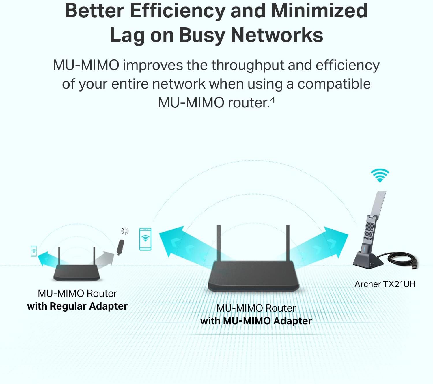 WiFi 6 USB Adapter for Desktop PC (Archer TX21UH) Wireless Network Adapter with 2.4GHz, 5GHz, MU-MIMO, OFDMA, High Gain Dual Band 5dBi Antenna, WPA3, Supports Windows 11/10