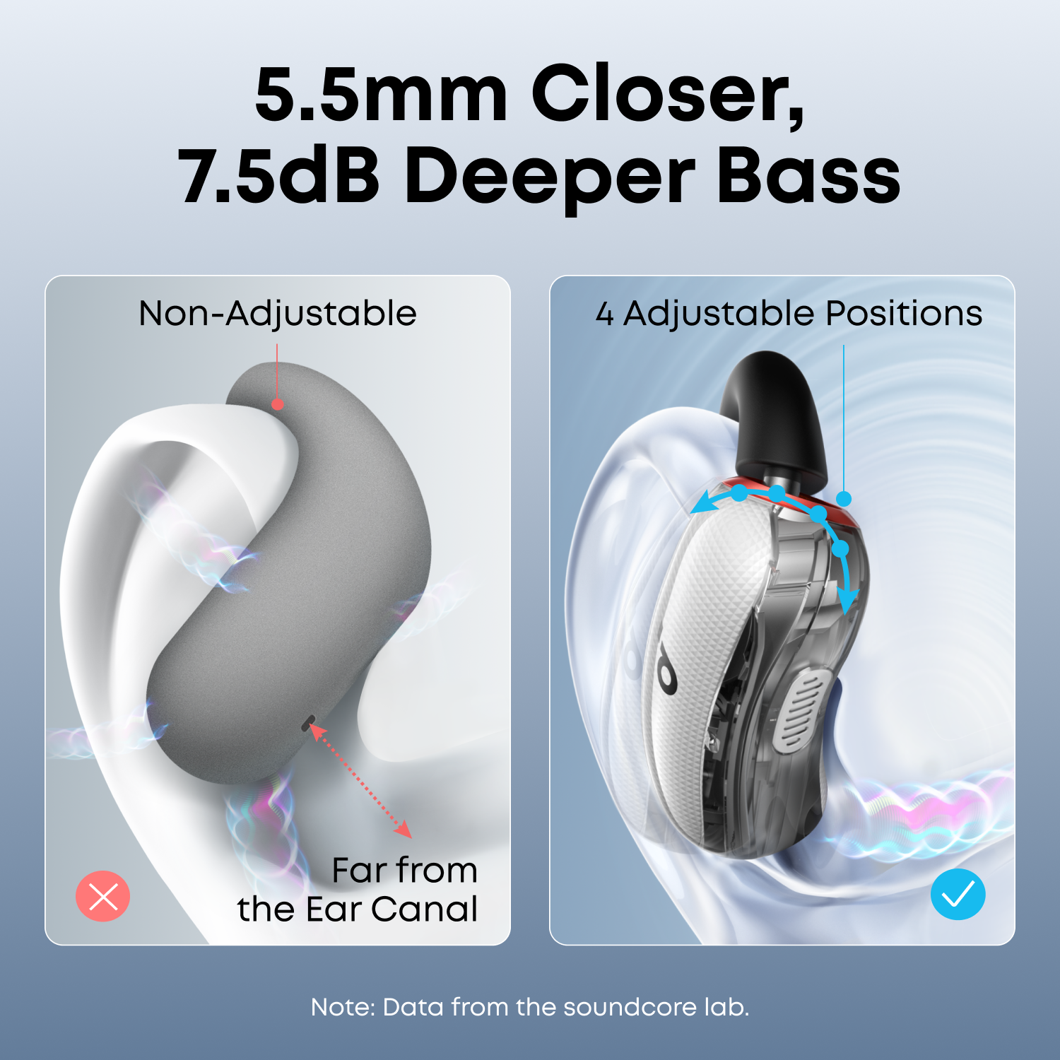 soundcore V40i Comfortable Fit and Clear Sound, Lidless Case