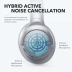 soundcore Life Q20 | Over-Ear Headphones with Hybrid ANC