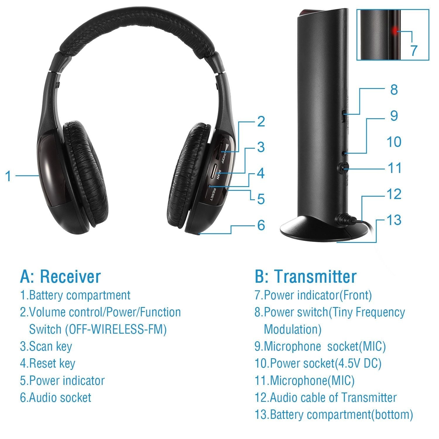 Wireless RF Headphones HiFi Over-Ear Headsets RF Transmitter Receiver w/ MicY-shaped Cable Monitoring Earphone 98.4ft Range for TV Radio CD