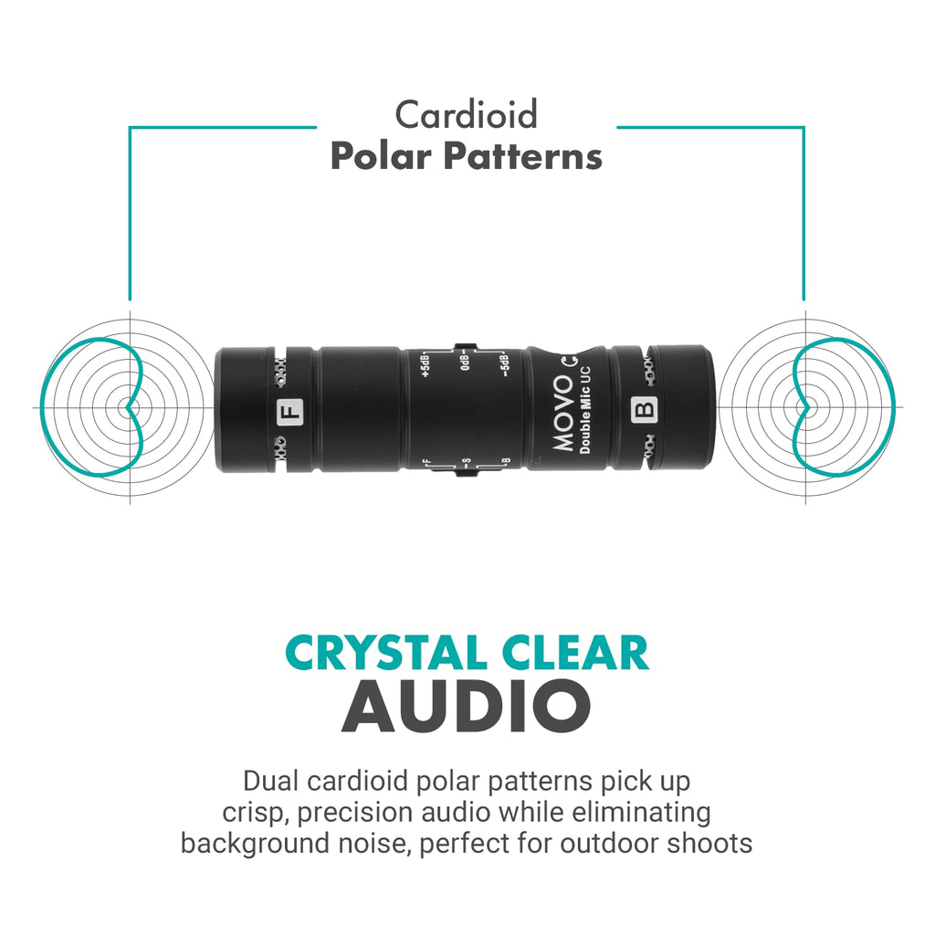 Movo DoubleMic-UC Dual Capsule Mic for iPhone 15 +