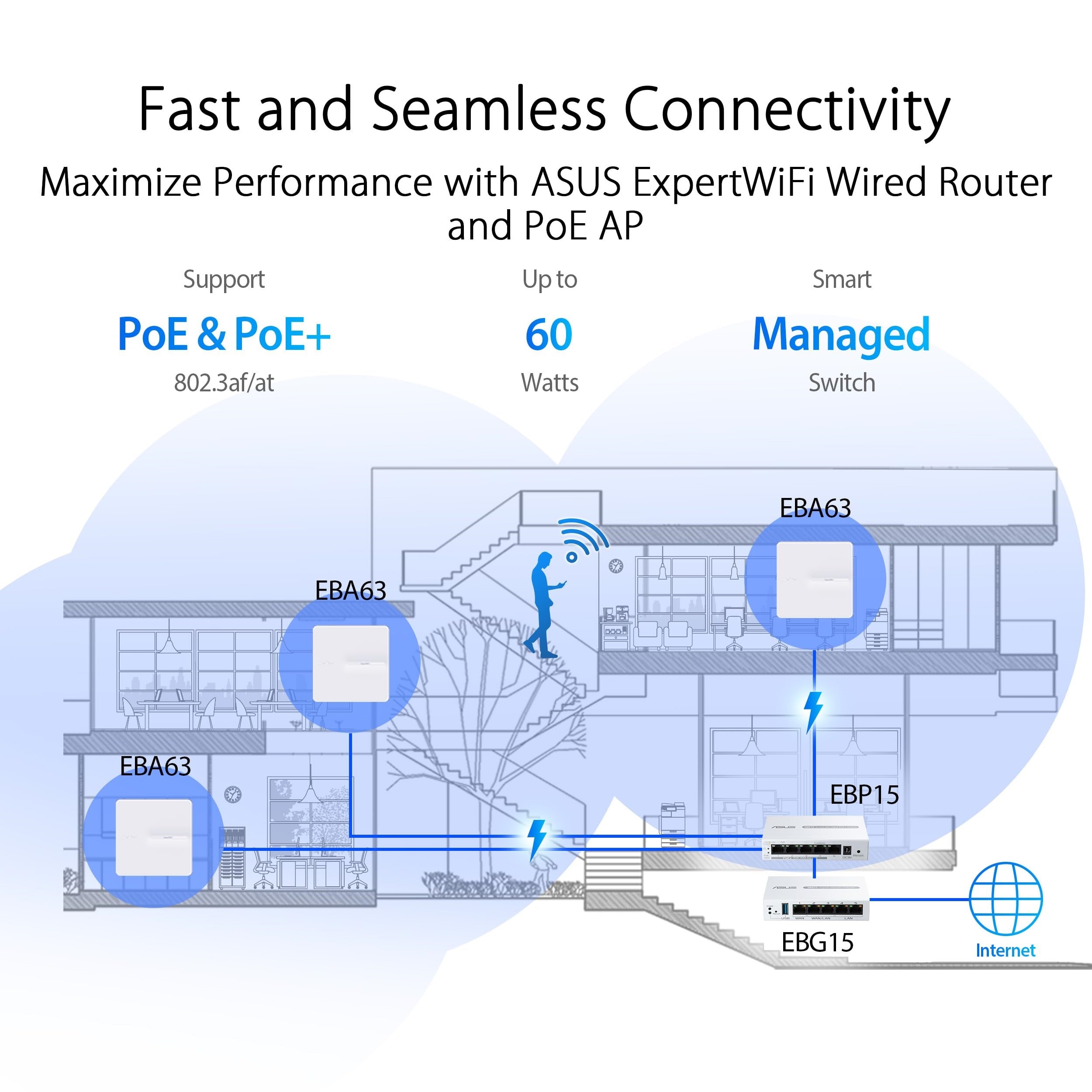 5-Port GbE Smart Managed PoE+