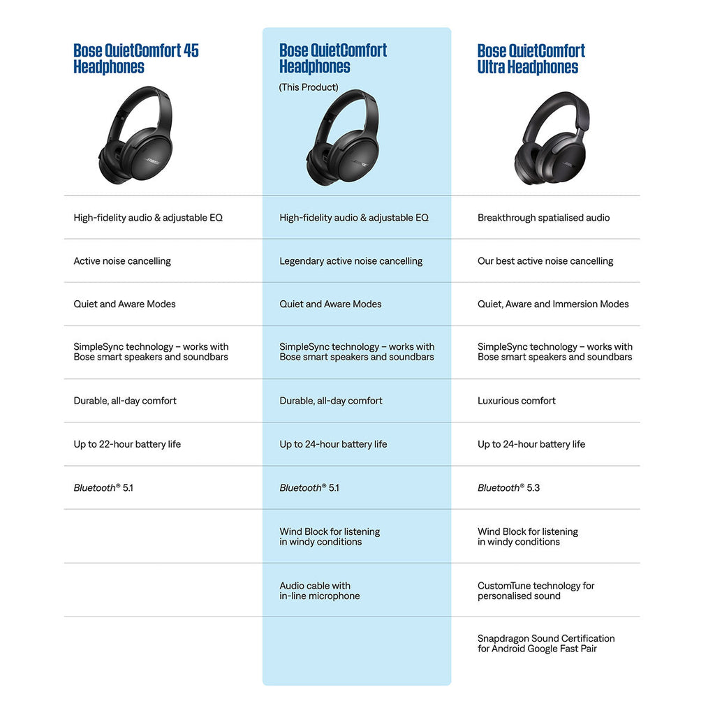 Bose QuietComfort Headphones with Active Noise Cancellation (Black)