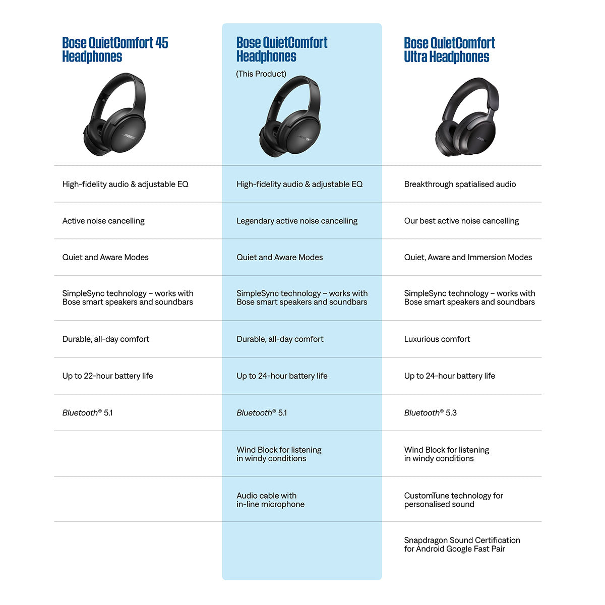 Bose QuietComfort Headphones with Active Noise Cancellation (Black)