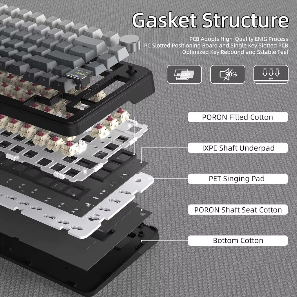 75% Mechanical Keyboard with Display and Knob, Hot-Swappable, Wireless 2.4GHz/Bluetooth/Wired, RGB Gasket Mount QM