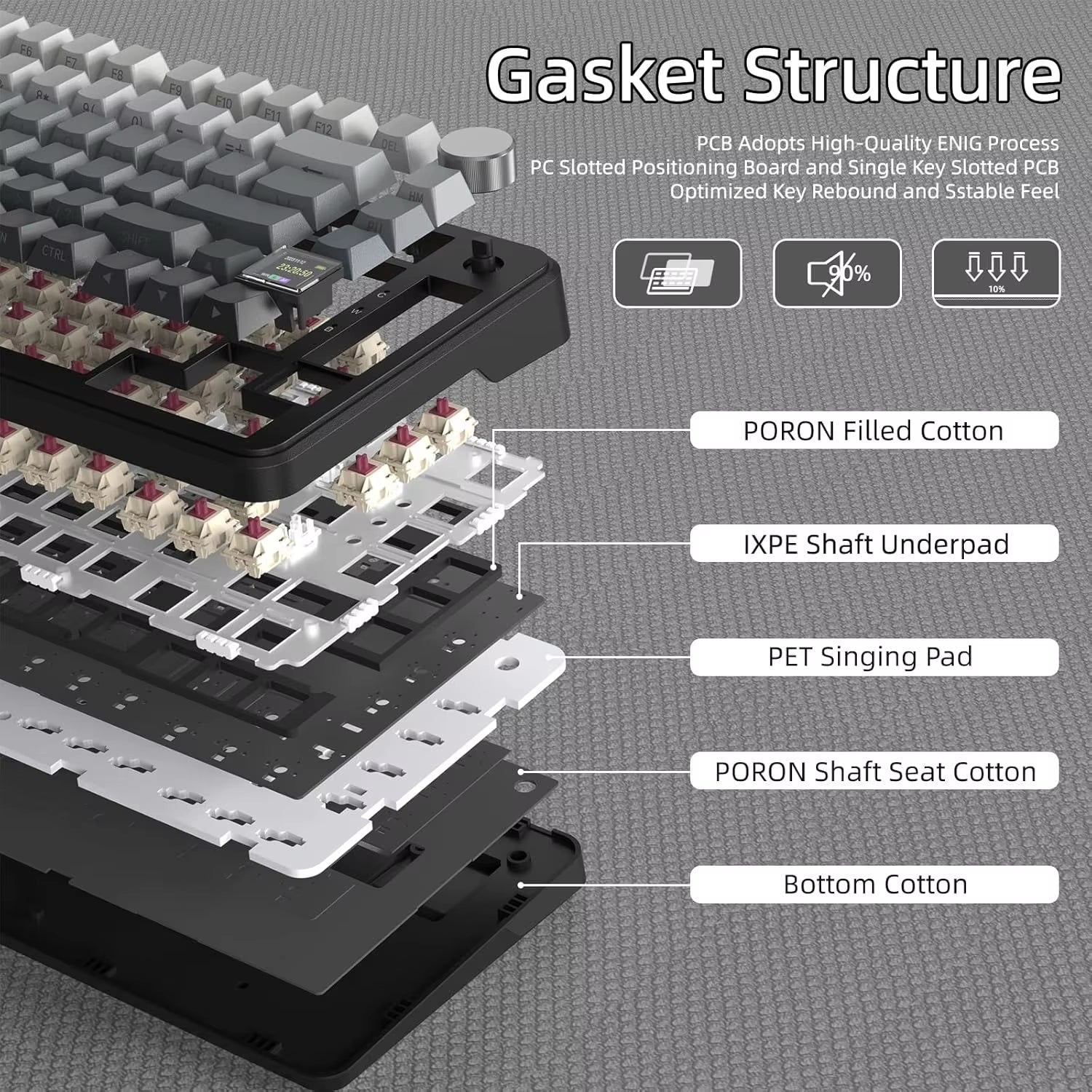 75% Mechanical Keyboard with Display and Knob, Hot-Swappable, Wireless 2.4GHz/Bluetooth/Wired, RGB Gasket Mount QM