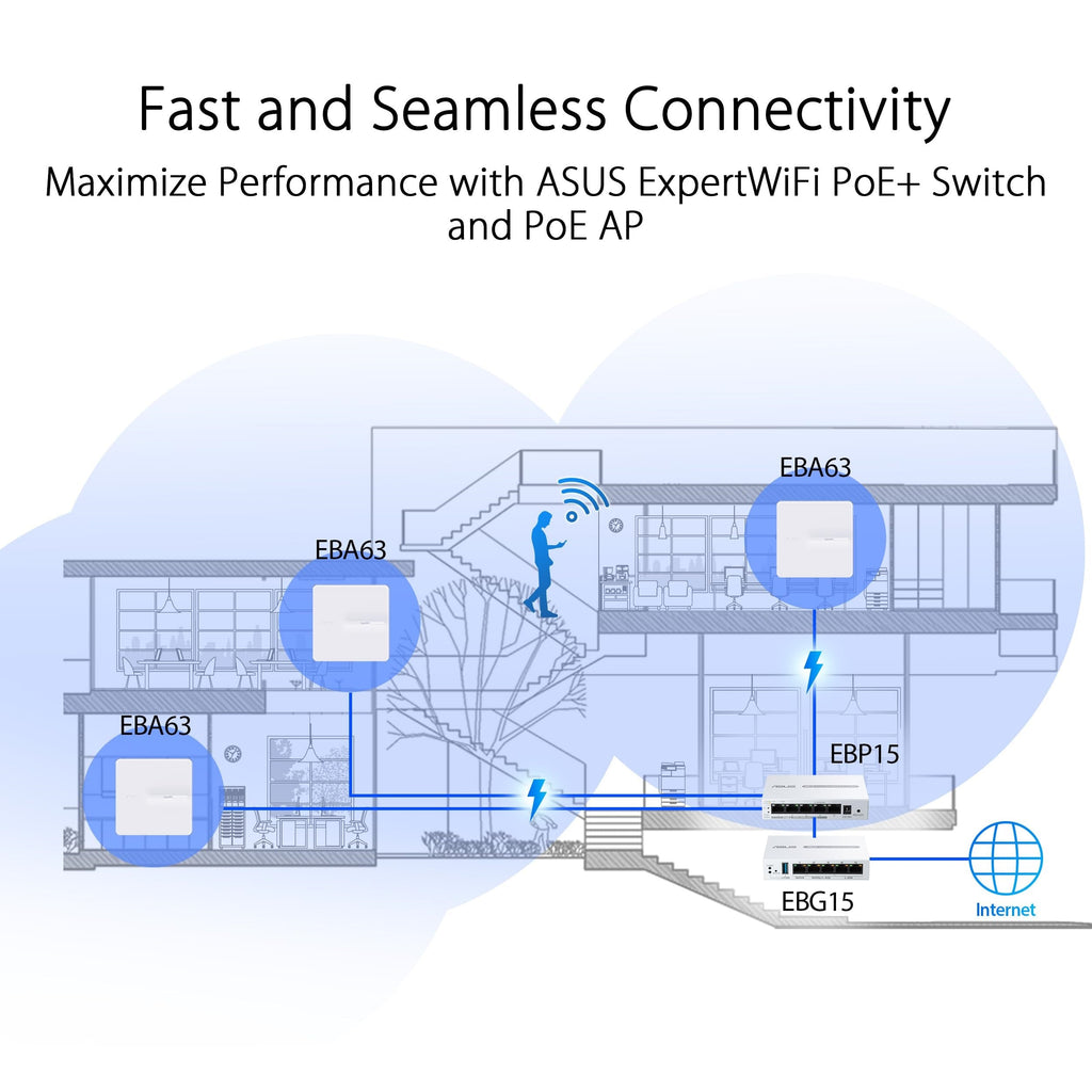 ExpertWiFi  Gigabit VPN Wired