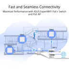 ExpertWiFi  Gigabit VPN Wired