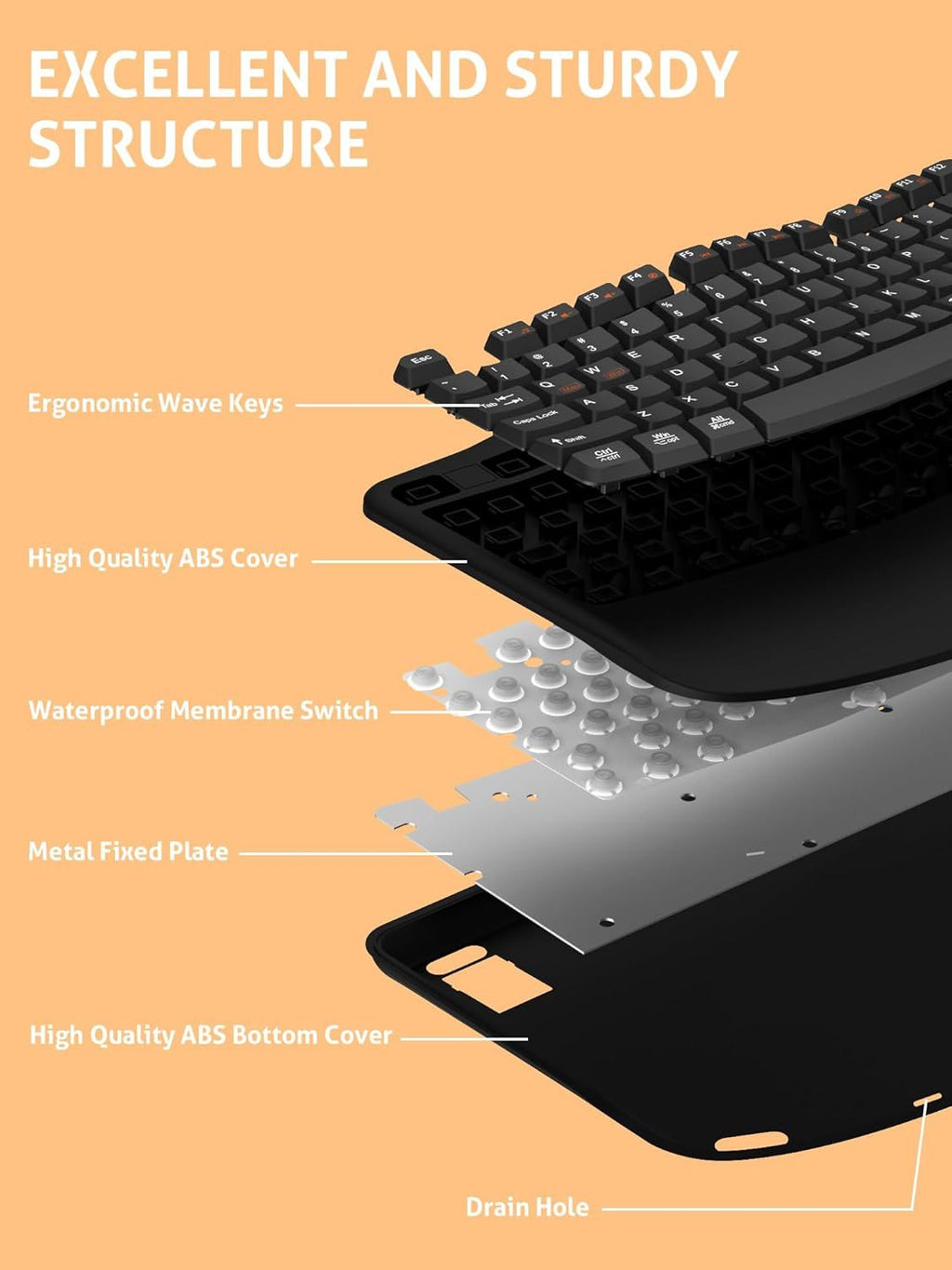Ergonomic Wireless Keyboard with Wrist Rest, Wave Keys for Comfortable Natural Typing, 2.4GHz Ergo Wireless Computer Keyboard for Windows, Mac OS Laptop/PC/Notebook Black Orange