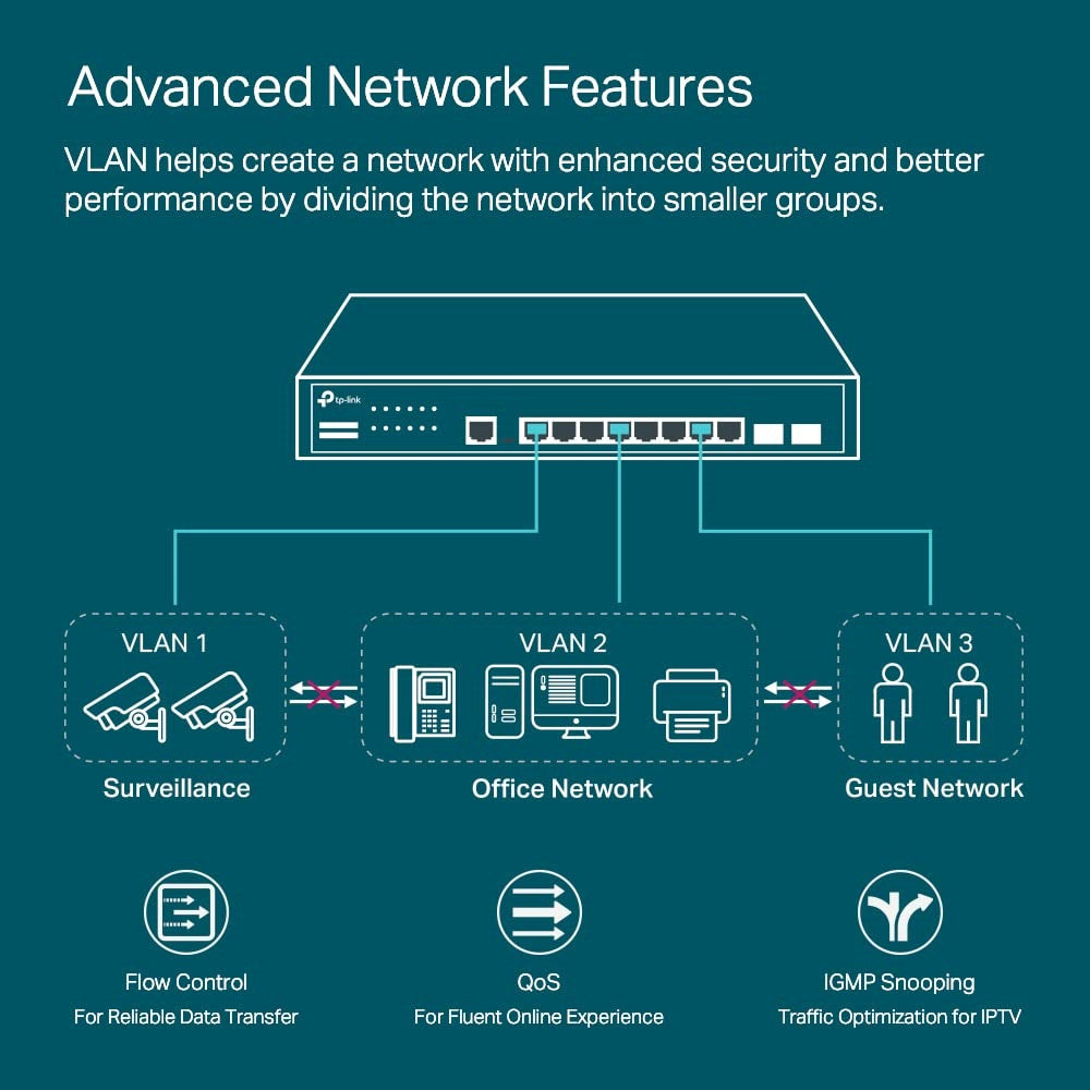 TP-Link TL- JetStream 8-Port