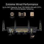 RT-BE88U Wi-Fi 7 IEEE 802.11