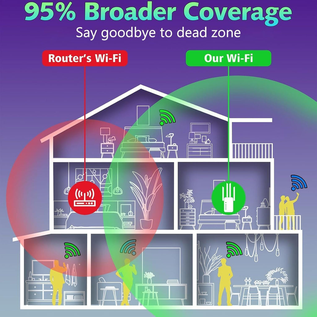 WiFi Extender Signal Booster Up to 9000sq.ft and 50 Devices, WiFi Range Extender, Wireless Internet Repeater, Long Range Amplifier with Ethernet Port, 1-Key Setup, Access Point, Alexa Compatible