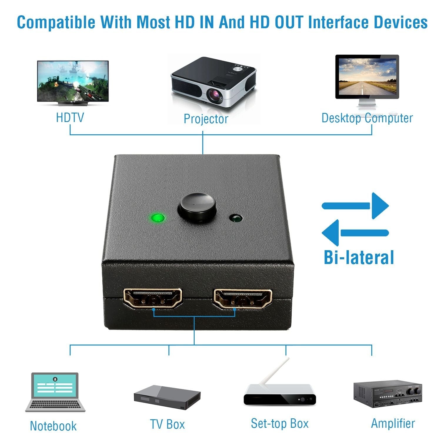 HD IN & HD OUT Bi-directional Switch Adapter 1x2 or 2x1 4K HDTV Splitter Converter Hub Manual Switcher Supports HD 3D 1080P for DVD HDTV Projector Displayer