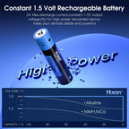 1.5V AA & AAA Lithium Ion Rechargeable Batteries - 2025 Fast Charging Solution for Hunting Cameras, Remote Controls, Mice, and Smart Doors