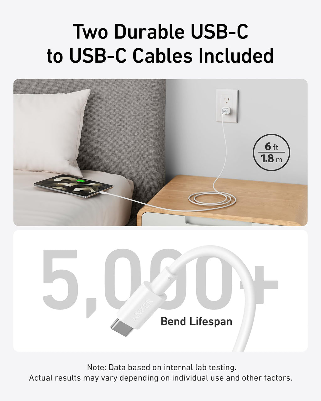 Anker <b>511</b> Charger (Nano Pro) with 6 ft USB-C Cable(2-Pack)