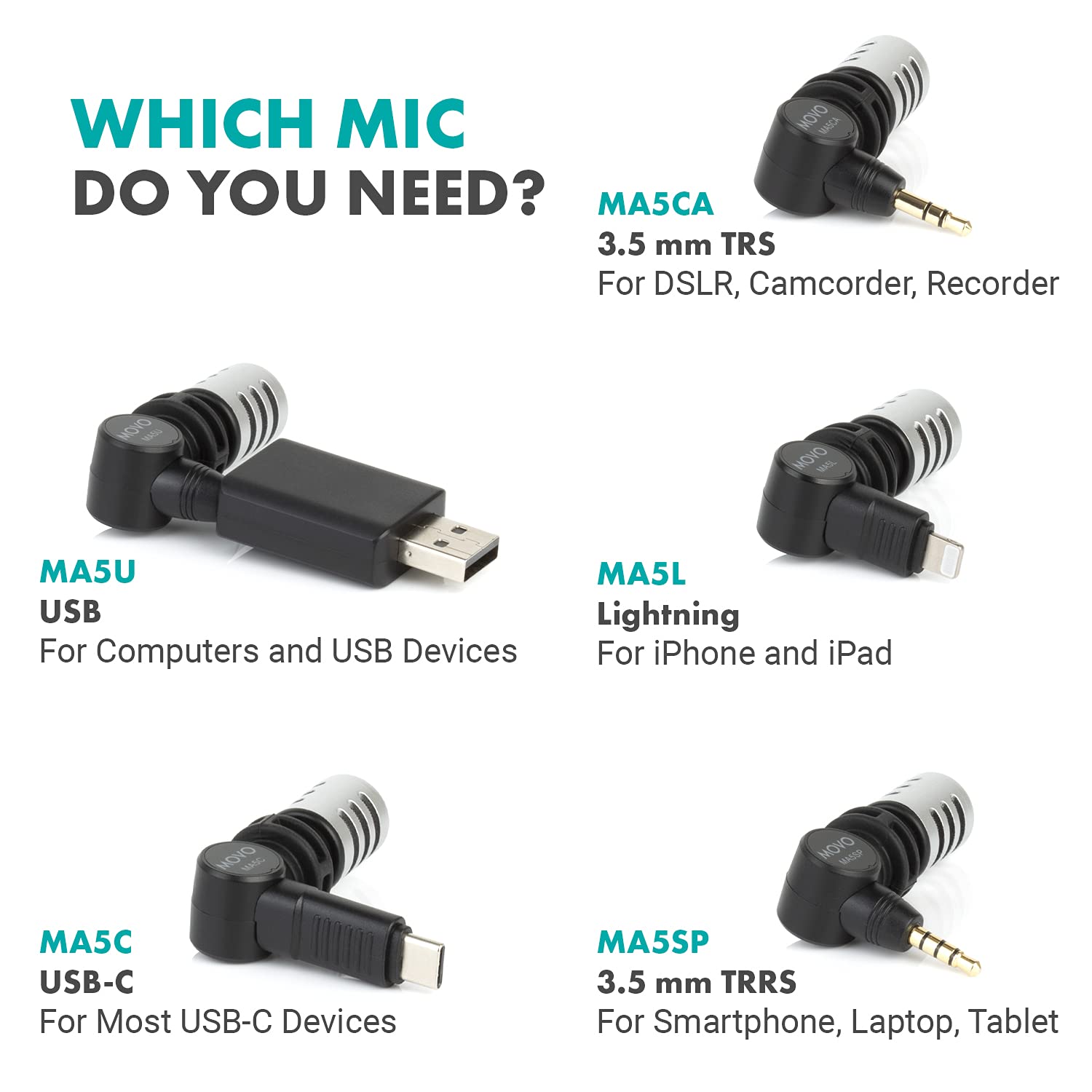Movo MA5U Pocket Audio Microphone - USB Compatible