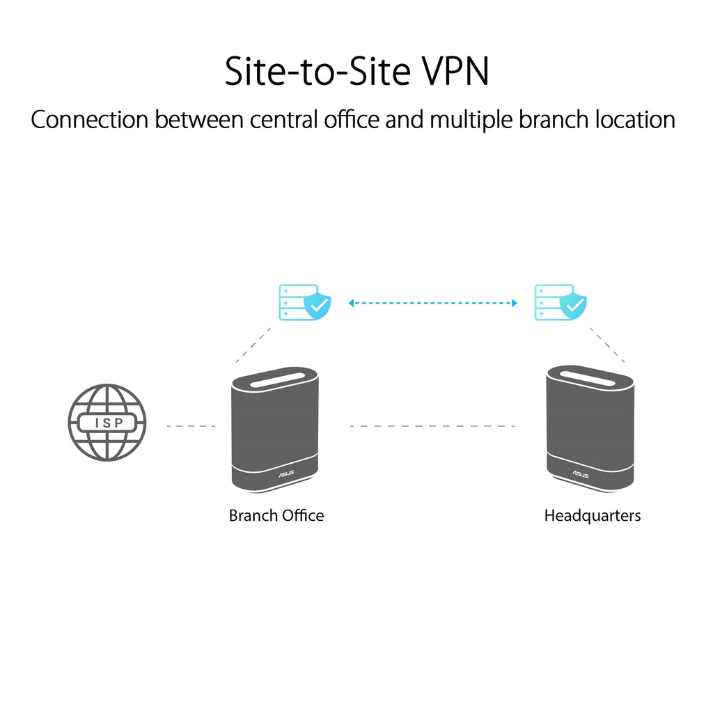 ExpertWiFi EBM68 Wi-Fi 6 IEEE