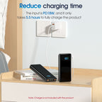 Portable Charger, 20000mAh USB C Power Bank Fast Charging, LED Display Phone Battery Pack Compatible with iPhone