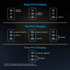 Nexus T100 100W USB-C PD + USB 3-Port GaN Ultra-Fast Wall Charger with PPS