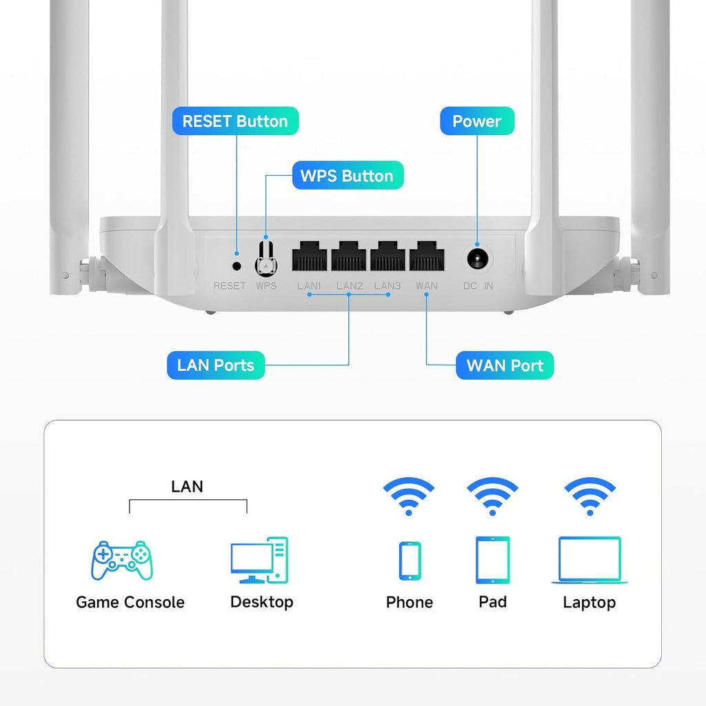 AC1200 WiFi Router 2.4GHz +5GHz Dual Band MU-MIMO Wireless Internet Router with 4 Gigabit Ethernet Ports, 4 x 5dBi Antennas, Bridge & Repeater Mode, EasyMesh, Guest Network (T18-21K)