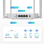 AC1200 WiFi Router 2.4GHz +5GHz Dual Band MU-MIMO Wireless Internet Router with 4 Gigabit Ethernet Ports, 4 x 5dBi Antennas, Bridge & Repeater Mode, EasyMesh, Guest Network (T18-21K)