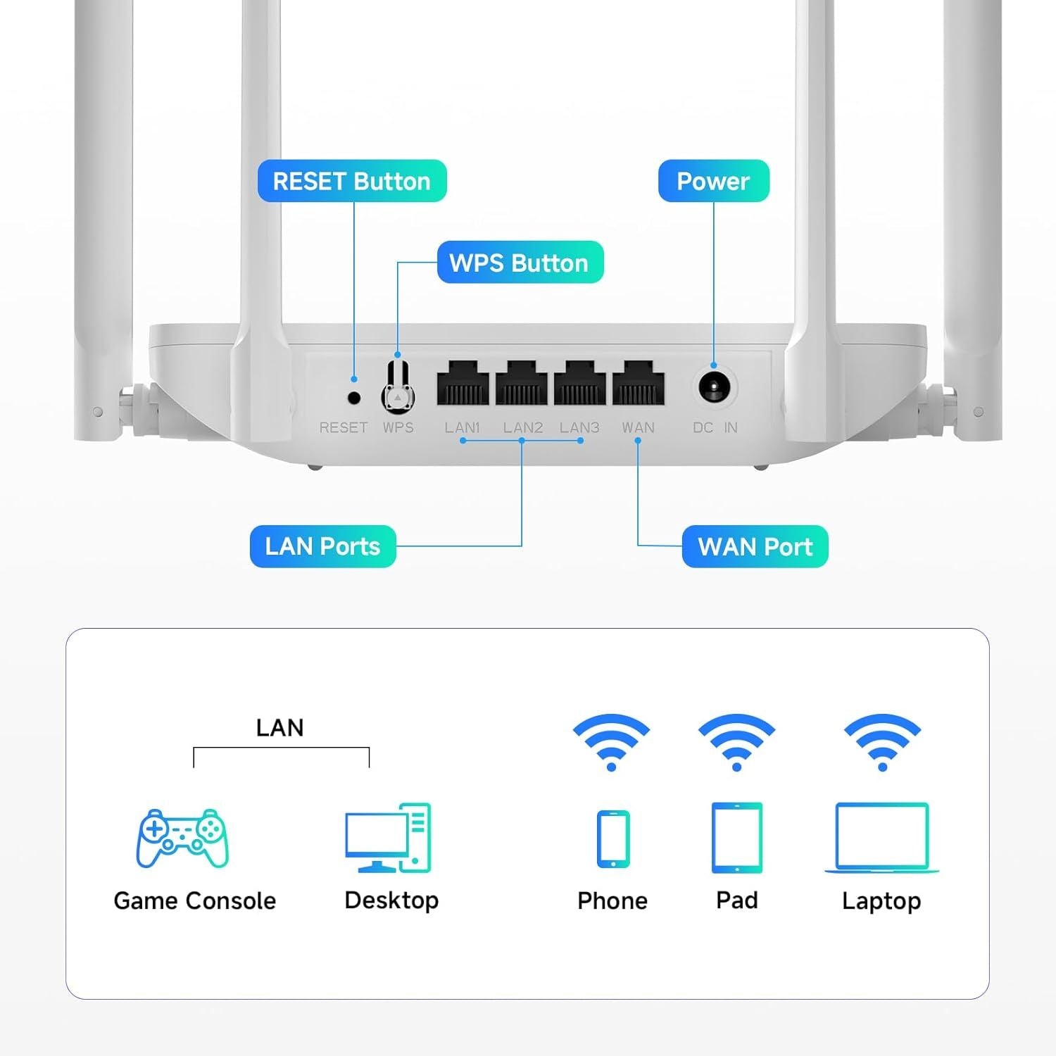AC1200 WiFi Router 2.4GHz +5GHz Dual Band MU-MIMO Wireless Internet Router with 4 Gigabit Ethernet Ports, 4 x 5dBi Antennas, Bridge & Repeater Mode, EasyMesh, Guest Network (T18-21K)