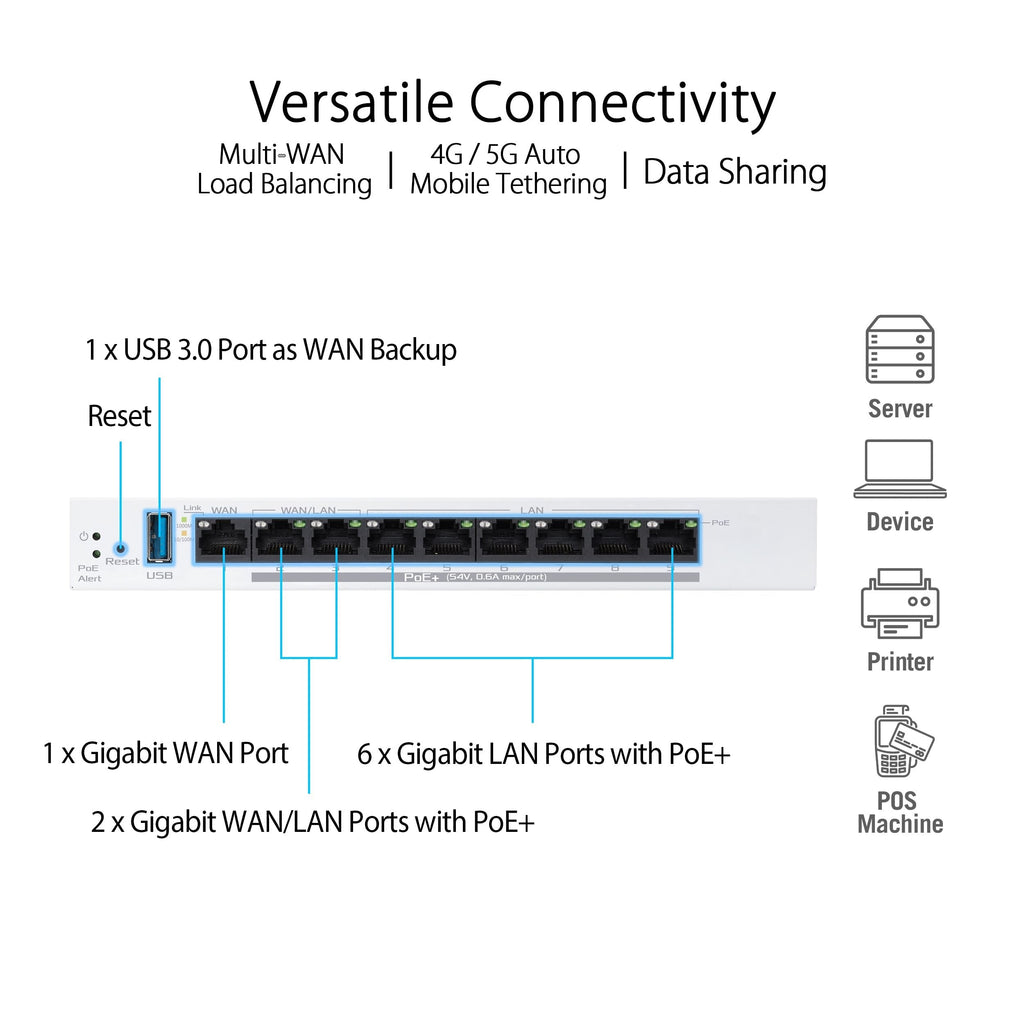 ExpertWiFi  Router -TAA-compliant