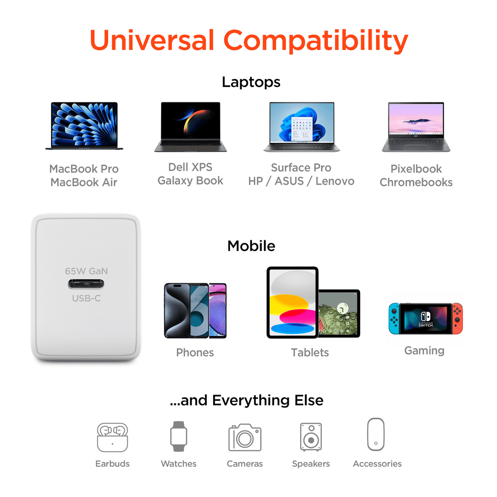 SpeedBoost 65W USB-C PD PPS GaN Laptop Charger