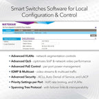 Gigabit Smart Managed Switch