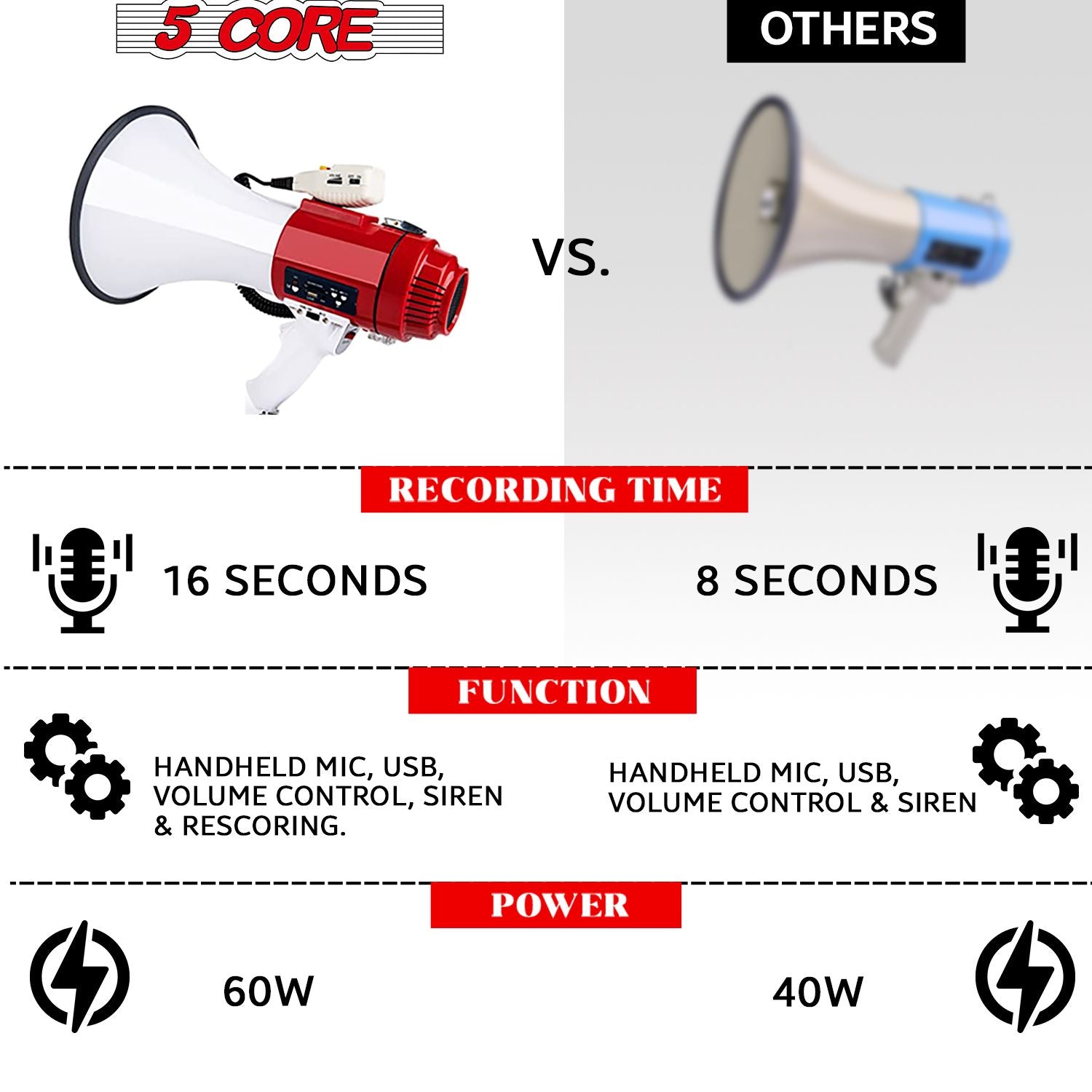 5 Core Megaphone 60W Bull Horn Professional PA Speaker w 1200 Yards Range Loud Siren Voice Amp -77SF
