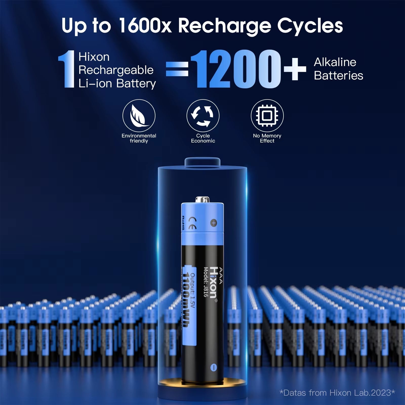 1.5V AA & AAA Lithium Ion Rechargeable Batteries - 2025 Fast Charging Solution for Hunting Cameras, Remote Controls, Mice, and Smart Doors