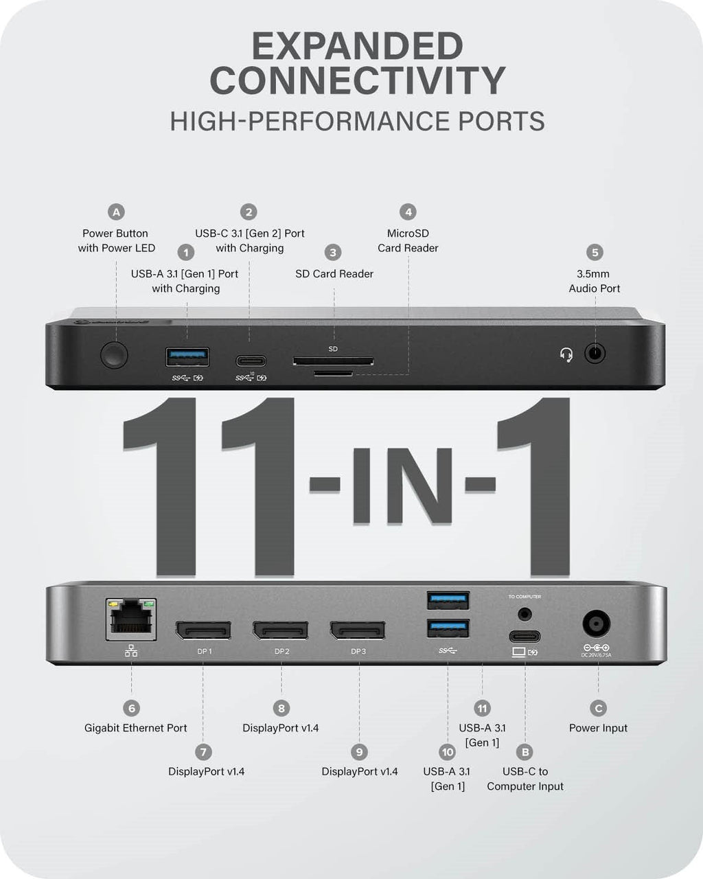 MX3 Triple 4K USB-C Docking