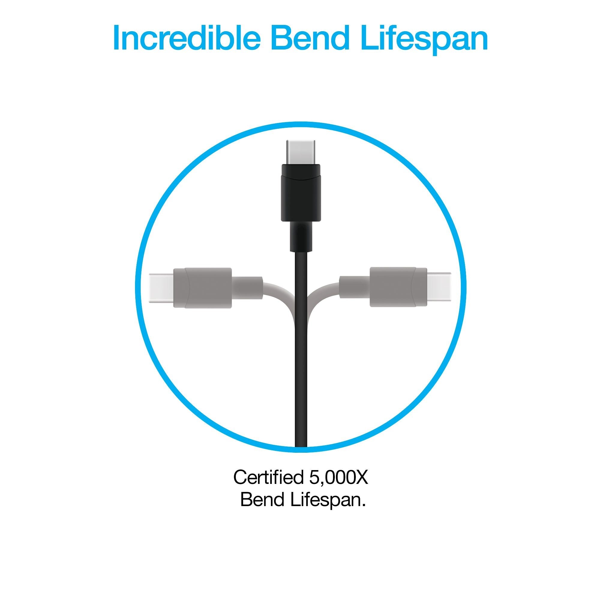 20W PD Wall Charger + USB-C to USB-C 4ft Cable