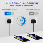 Entronix Wall Charger Combo - 2-Pack USB-C Charging Adapter for iPhone, Galaxy, More