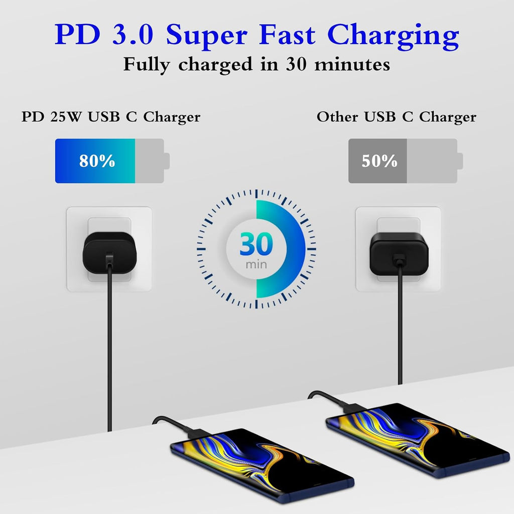 Entronix Wall Charger Combo - USB-C Charging Adapter for iPhone, Galaxy, and More