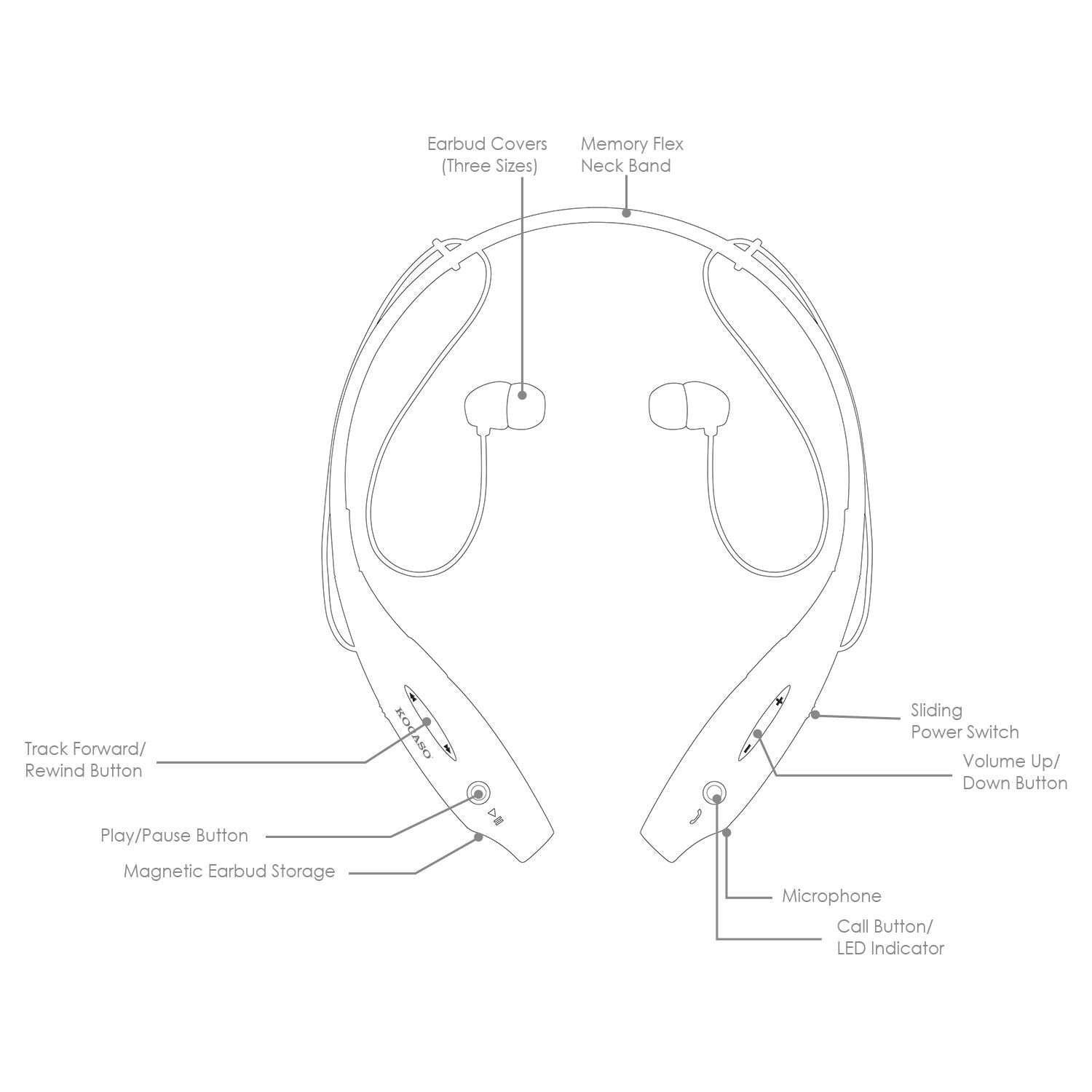 Wireless Sports Stereo Hands Free Headset Headphone Earbuds for Phone and Tablet