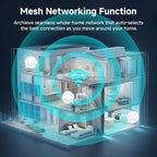 AC1200 WiFi Router 2.4GHz +5GHz Dual Band MU-MIMO Wireless Internet Router with 4 Gigabit Ethernet Ports, 4 x 5dBi Antennas, Bridge & Repeater Mode, EasyMesh, Guest Network (T18-21K)