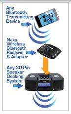 Wireless Audio Adapter with Bluetooth for Ipod and Iphone Dock Connectors (NAB-4000)