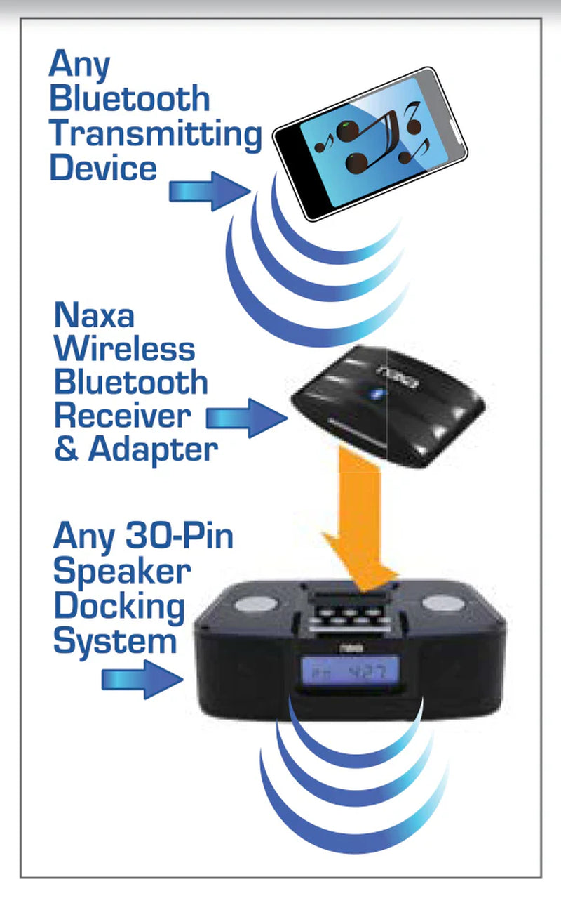 Wireless Audio Adapter with Bluetooth for Ipod and Iphone Dock Connectors (NAB-4000)