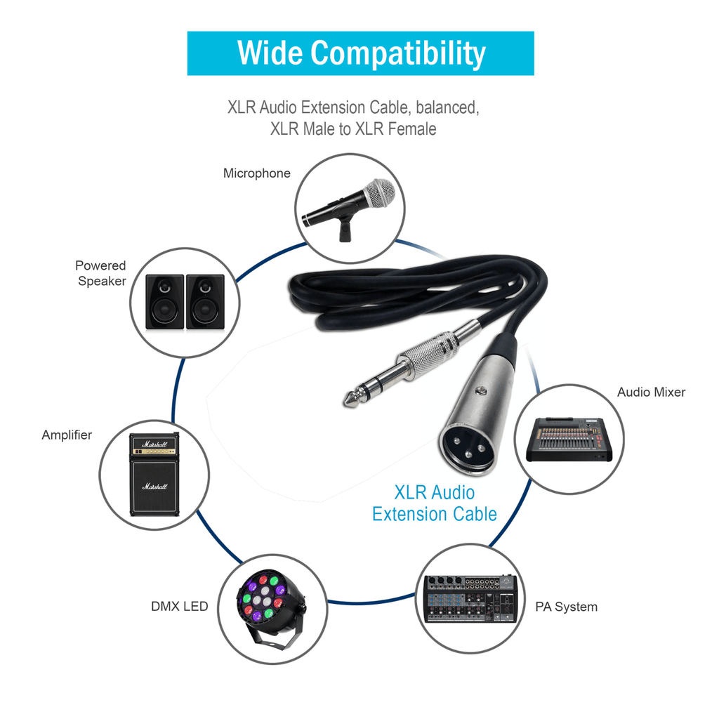 3-Pin Male To 1/4" Plug TS Microphone Mono Cable Unbalanced Shielded Audio - 15ft