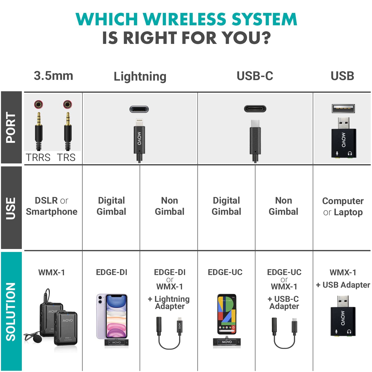 Movo WMX-1 2.4GHz Wireless Lav Mic System