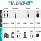 Movo WMX-1-DUO 2.4GHz Dual Wireless Lav Mic System