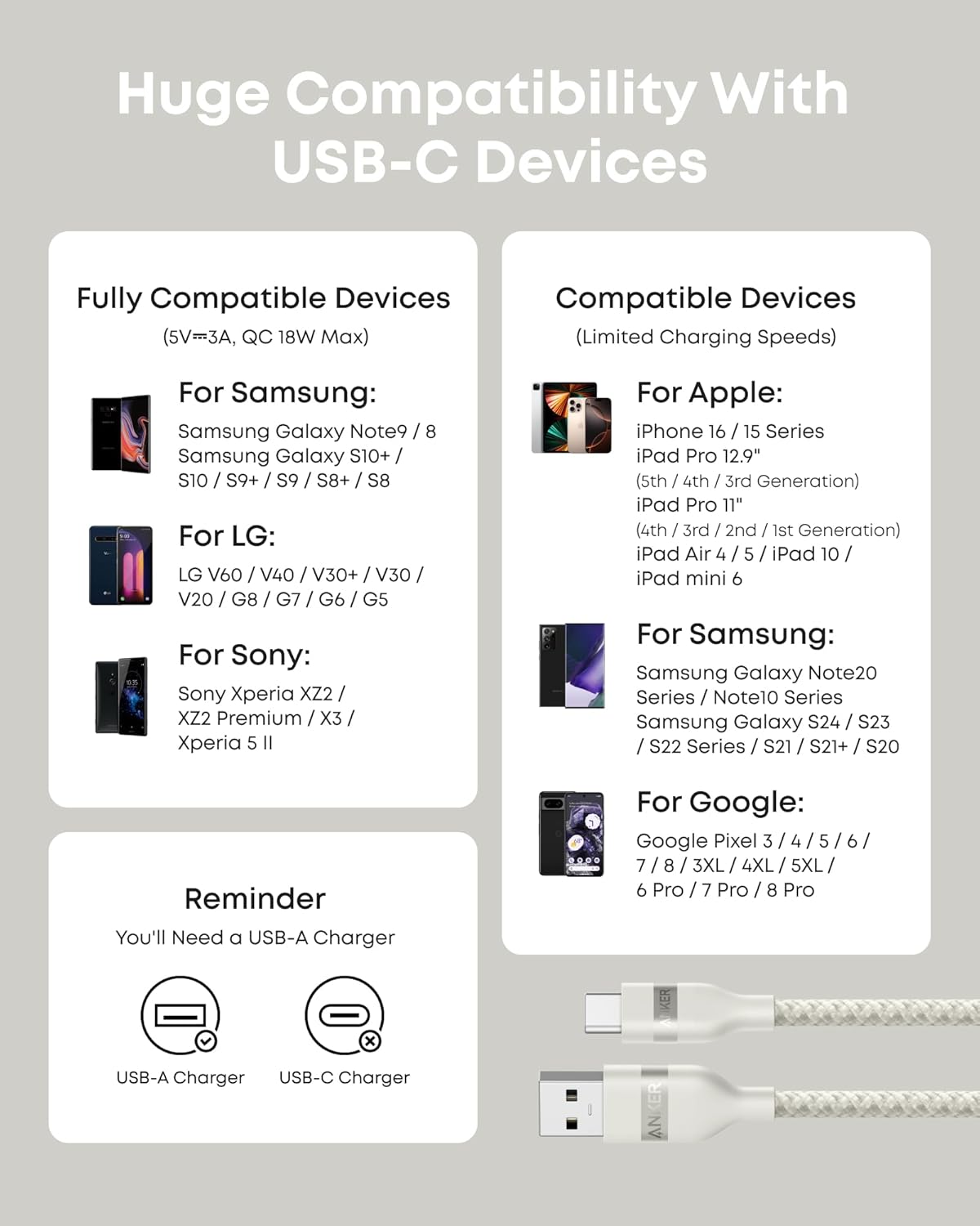 Anker USB-A to USB-C Cable (3 ft, Upcycled-Braided)（2-Pack）