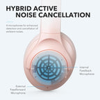 soundcore Life Q20 | Over-Ear Headphones with Hybrid ANC