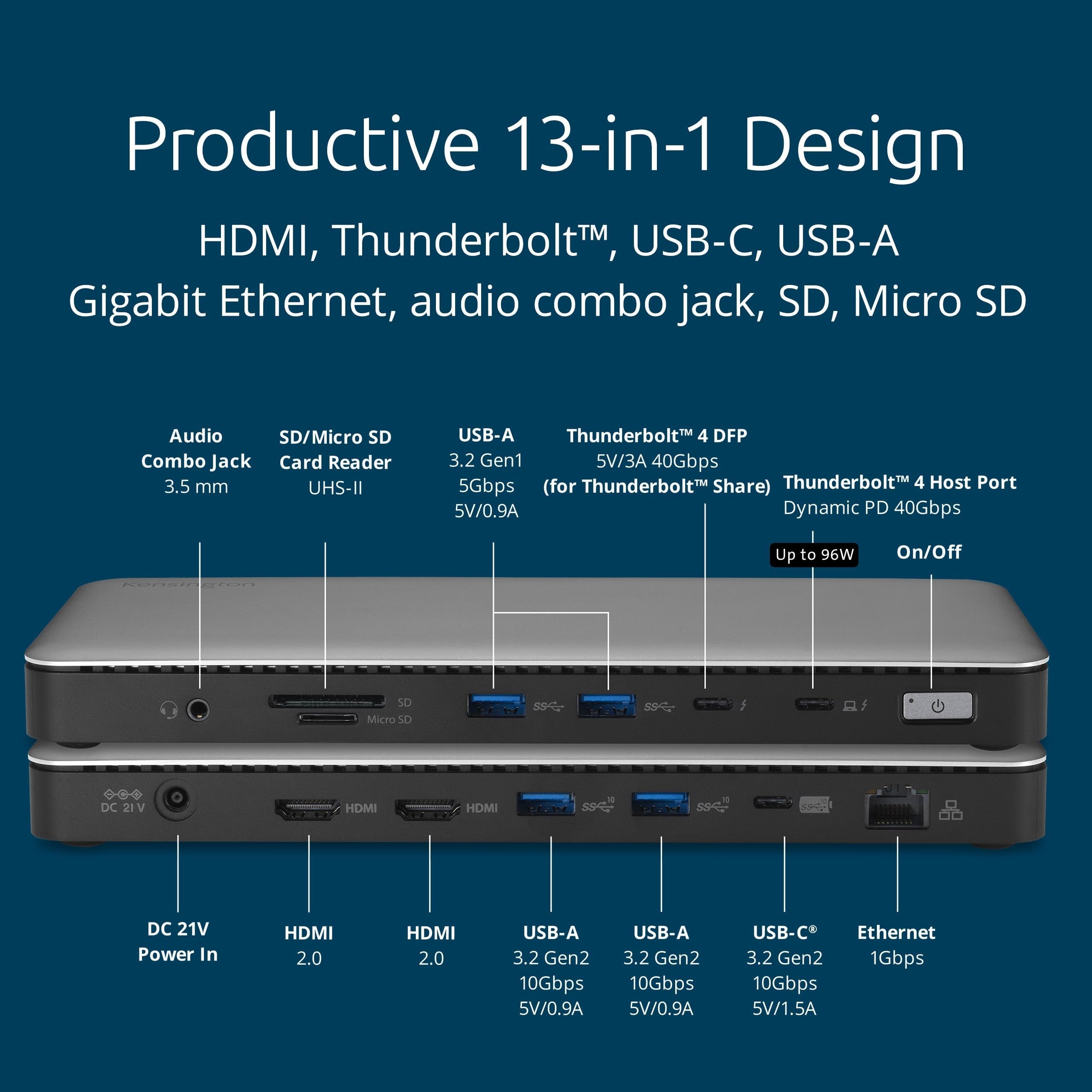 SD5768T EQ Thunderbolt 4 Dual 4K