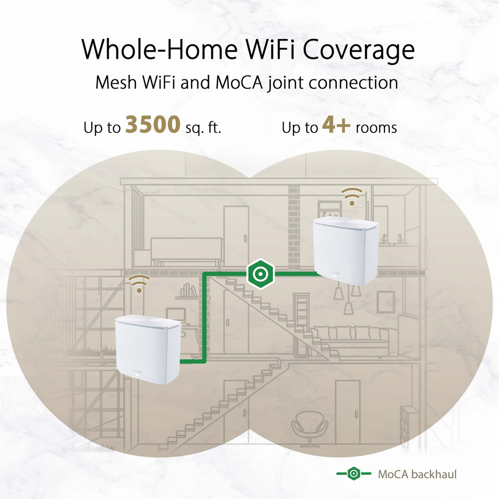 ZenWiFi AX Hybrid XC5 WiFi6