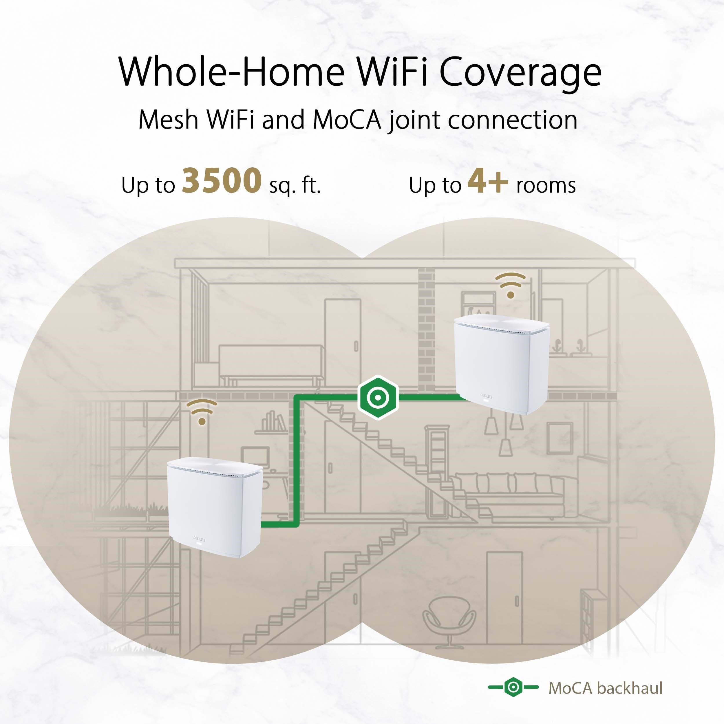ZenWiFi AX Hybrid XC5 WiFi6