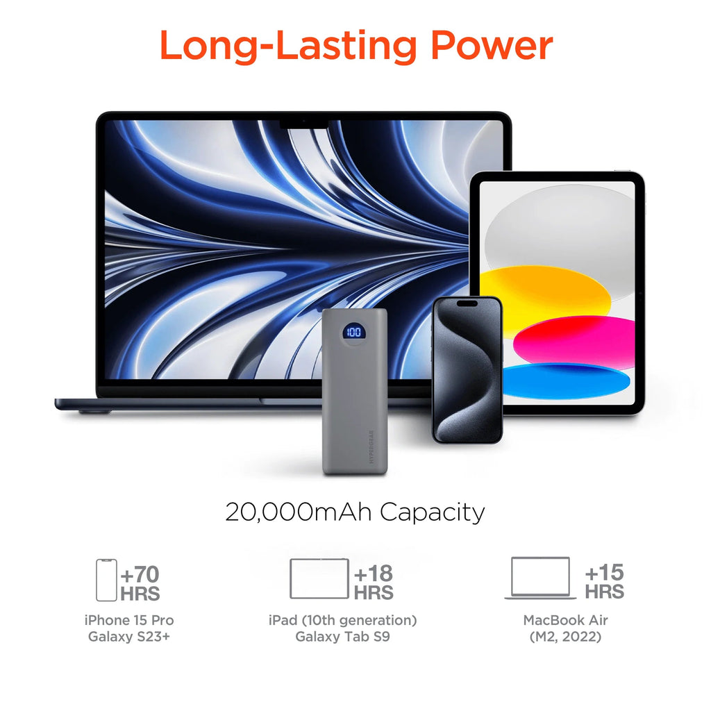 Hypergear Powerpack PRO+ 20000Mah 20W Power Bank