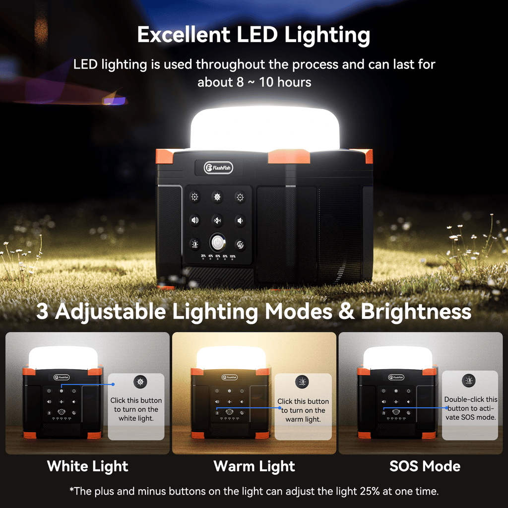 Multi-function Bluetooth Speaker | 56Wh Power Bank | Camping Light, 360° Surround Sound, USB-C, Bluetooth 5.0, 3-in-1 Power/Speaker/Home, Party, Outdoor Lighting