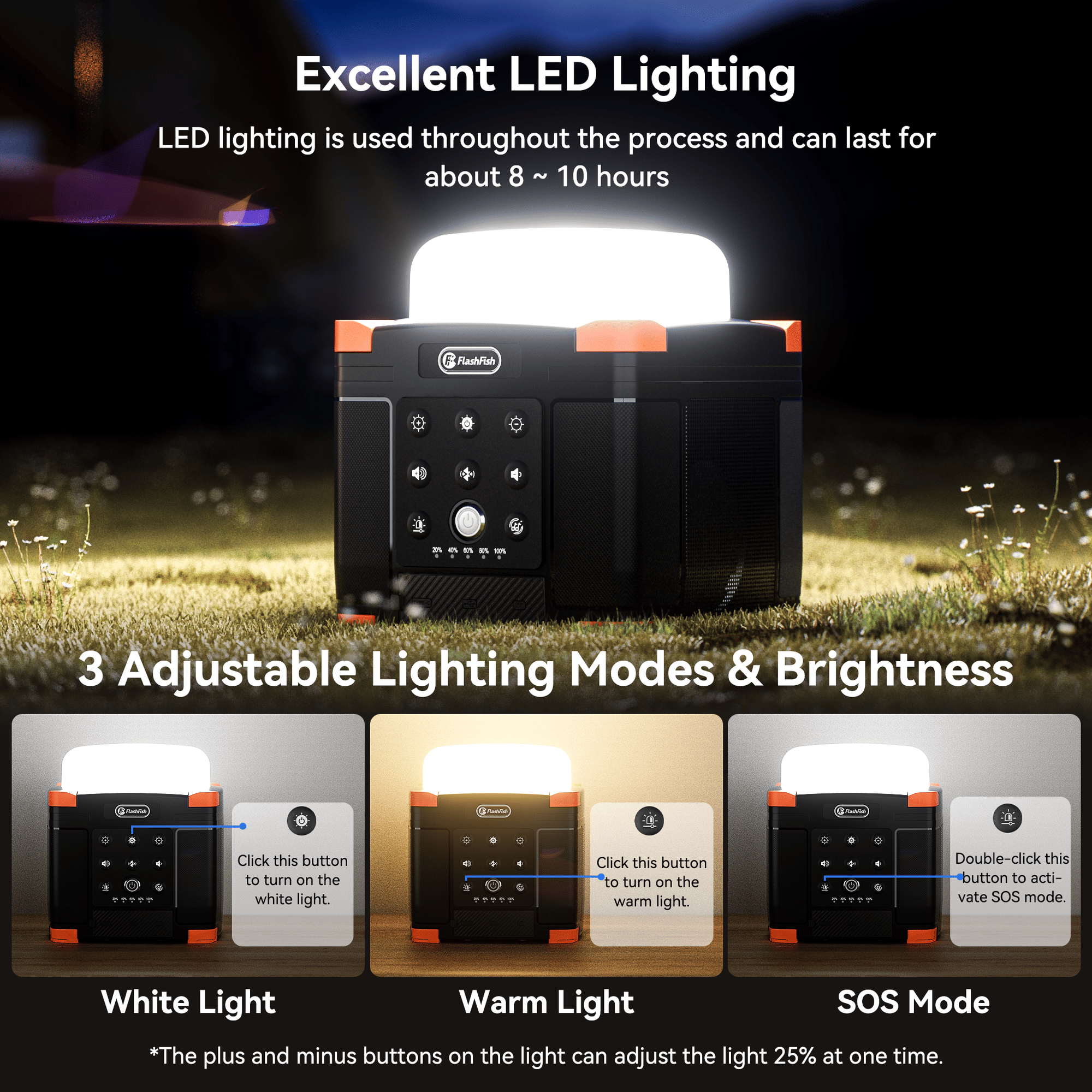 Multi-function Bluetooth Speaker | 56Wh Power Bank | Camping Light, 360° Surround Sound, USB-C, Bluetooth 5.0, 3-in-1 Power/Speaker/Home, Party, Outdoor Lighting